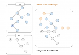 Knowledge Graphs for Customer Service Automation